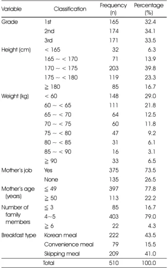 Table 1. General characteristics of the subjects