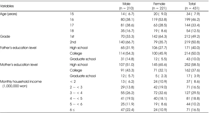 Table 1. General characteristics of high school students by sex