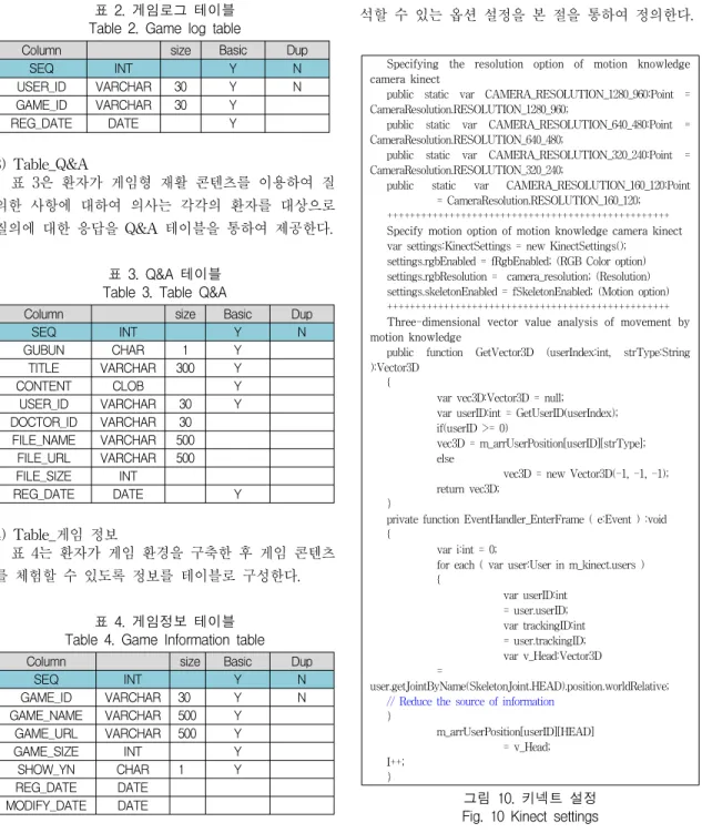 표  2.  게임로그  테이블 Table  2.  Game  log  table