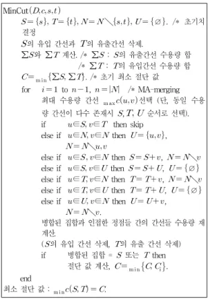 Fig 5. Maximum Adjacency Merging Algorithm