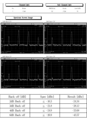 그림  9.  디지털중계기의  진폭선형성  측정결과 Fig.  9  Test  result  of  amplitude  linearity  of  digital 
