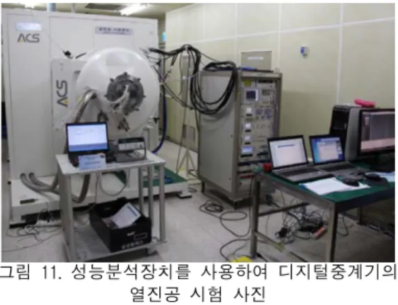Fig.  11  Figure  of  thermal  vacuum  test  by  using  EGSE