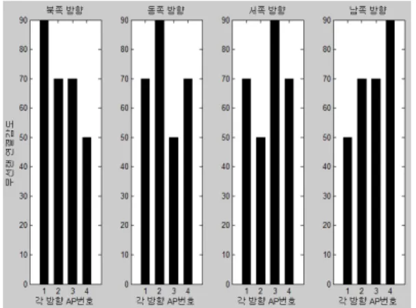 Fig  6.  Binarization  connection  sensitivity  data  graph