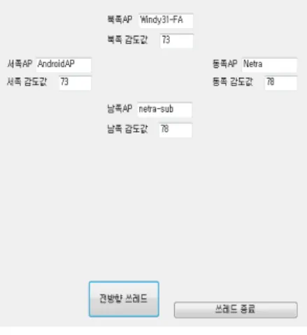 그림 10. 4방위 2서보 테스트 모드