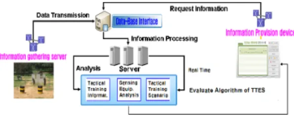 Fig 2. The processing diagram of TTES
