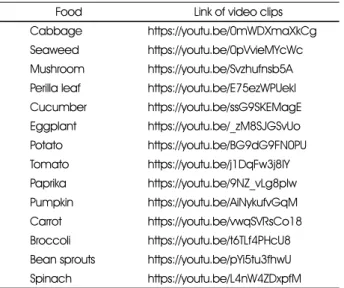 Table 1. Link of video clips