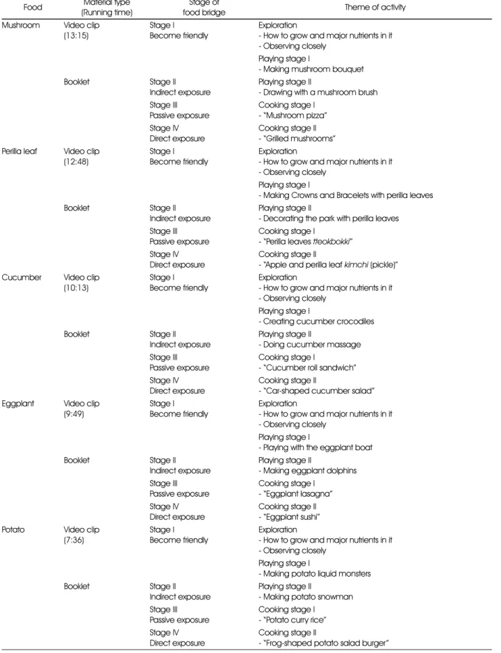 Table 2. continued