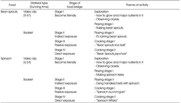 Table 3. General characteristics of the study subjects