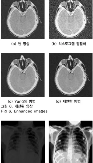 Fig 6. Enhanced images
