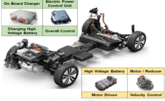 그림  1.  전기자동차의  구조 Fig.  1  Structure  of  electric  vehicle 2.2  EV의  주행조건  및  에너지  흐름