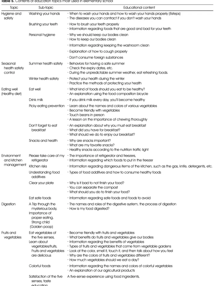 Table 5. Contents of education topics most used in elementary school