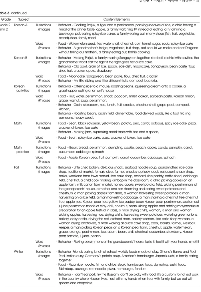Table 3. continued