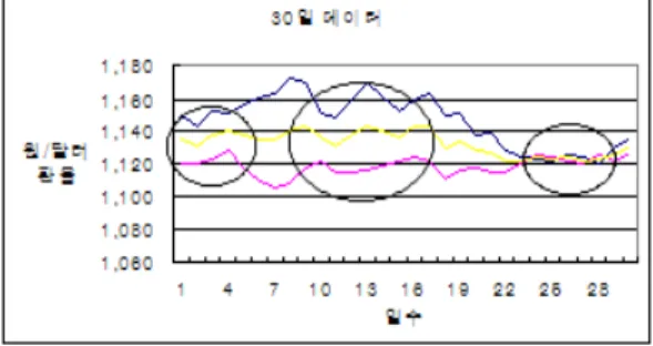 Fig 1. 2009-2011 Won/Doller Exchange rate 
