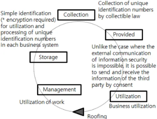 Table  1.  Attack-cycle  and  outline  of  information  security  (based  on  degree  of  transformation)