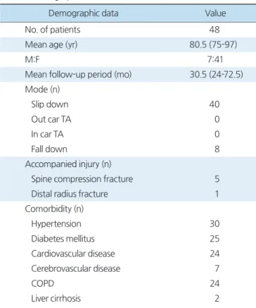 Table 1. Classification of Intertrochanteric Fracture (n=48)