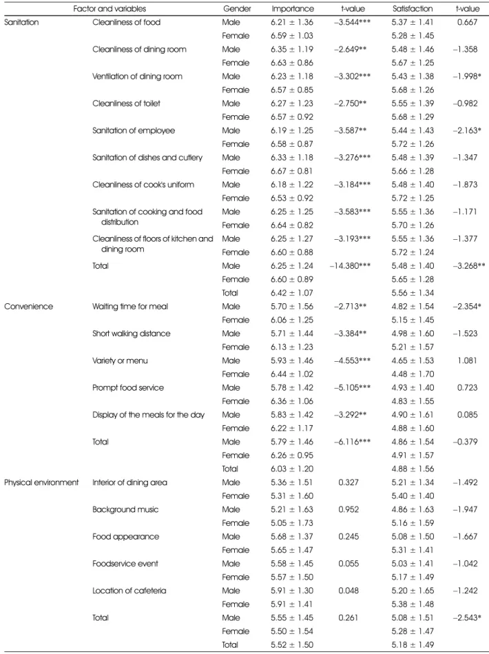 Table 6. continued