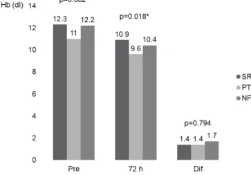 Table 1. Demographic Information and Clinical Features of Patients