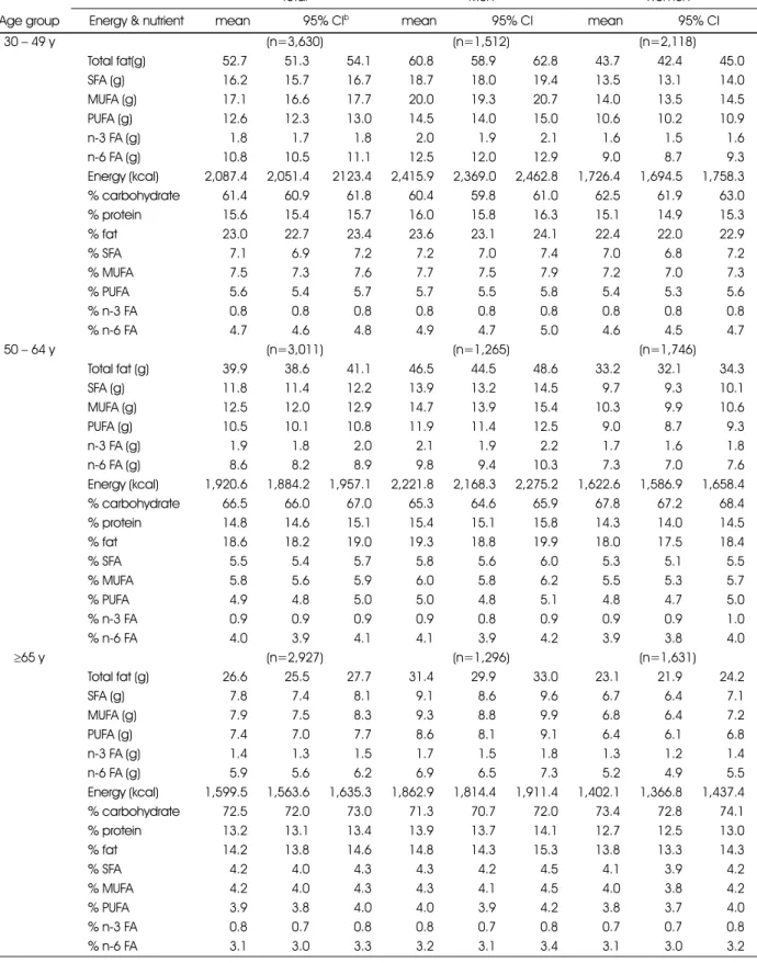 Table 2. continued