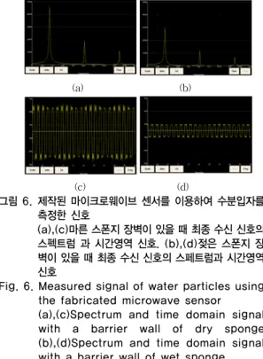 Fig. 6. Measured signal of water particles using  the fabricated microwave sensor