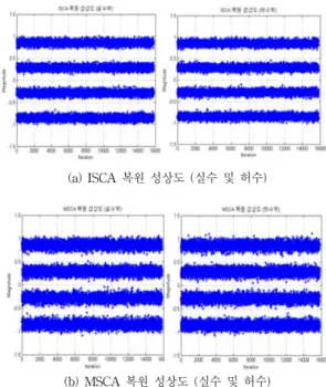 Fig. 4. Signal Processing Flowdiagram