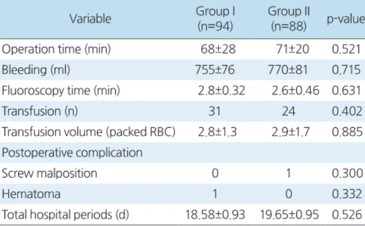 Table 2. Perioperative Results and Complications in Group I and Group II