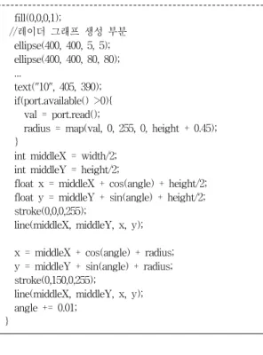 Table 2. Processing Program Source Code