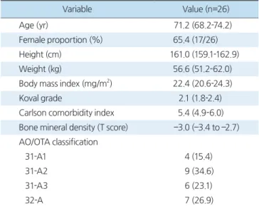 Table 1. Patients’ Demographic Factors
