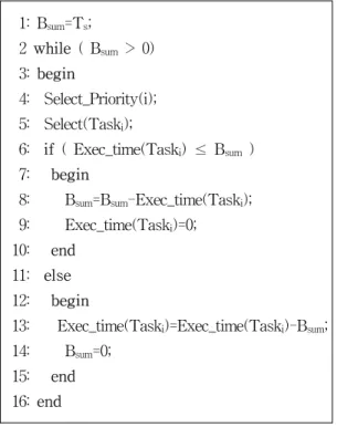 그림 2. 우선순위 기반 그룹 태스크 스케쥴링 알고리즘 Fig. 2. Task Scheduling Alogorithm for 