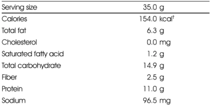 Table 1. Nutritional profile of high protein-low carbohydratre protein bar*