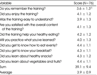 Table 4. Nutritional knowledge of students