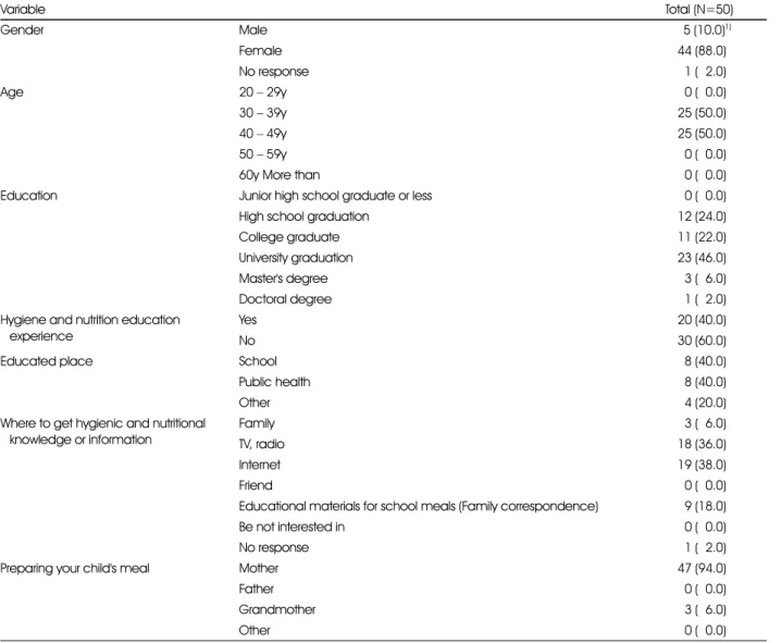 Table 6. Parent general