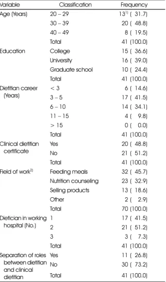 Table 1. General characteristic of subjects 