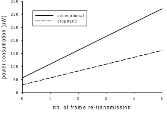 Fig.  5.  The  procedure  to  determine  the  round  trip time for the proper time-out value