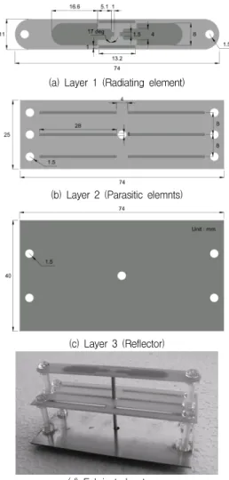 Fig.  1  Configuration  of  proposed  antennacharacteristics  are  required.  In  addition,  for  various 