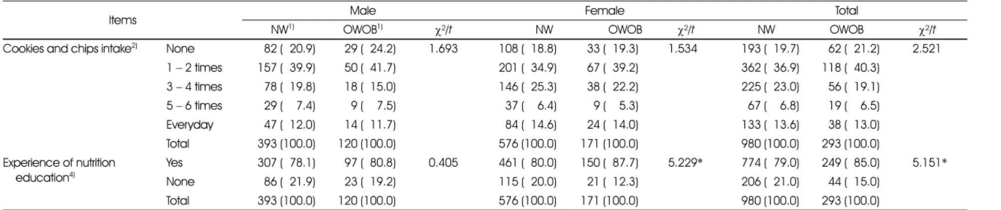 Table 2. continued