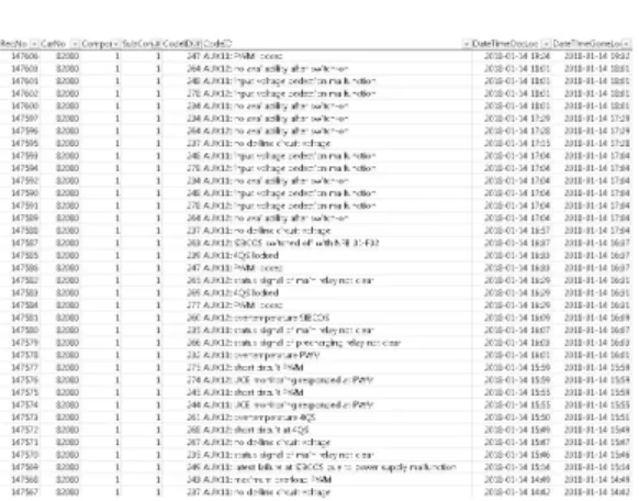 그림  6.  CCU  event  확인  프로그램  고장이력 Fig.  6  CCU  event  check  program  history 