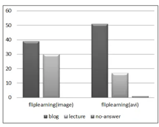 그림  2.  상호작용  저장  구조 Fig.  2  Interaction  storage  structure