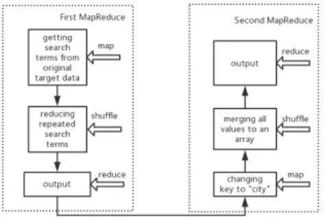 Fig.  6  The  process  of  search  terms  extraction 