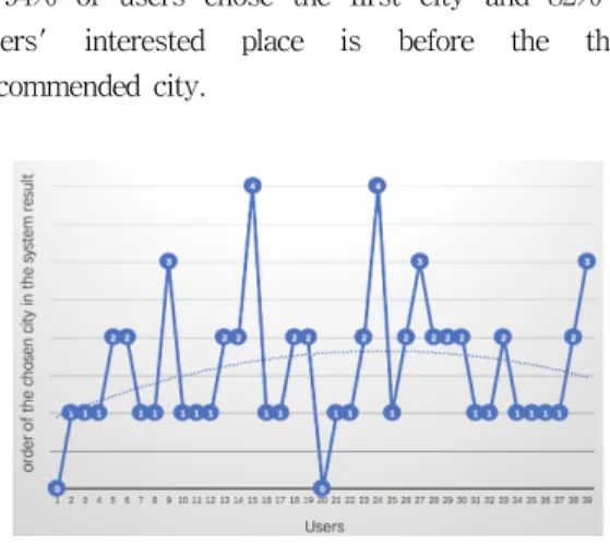 Fig.  11  The  system  result