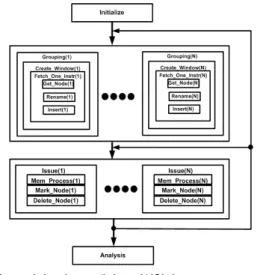 Fig. 1. The multi-core processor architecture