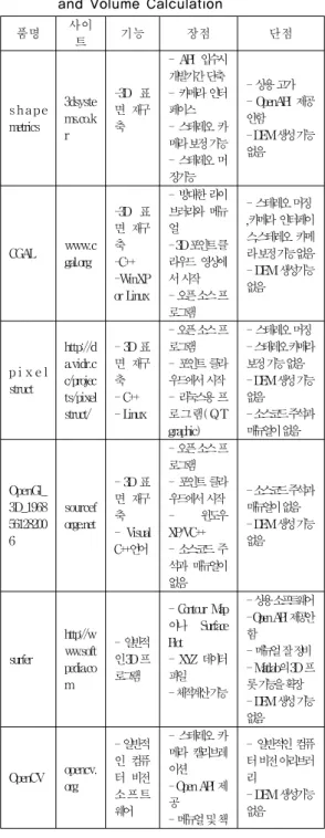 Fig. 2. The Installment of Stereo Camera and the  Design of Communication Diagram 
