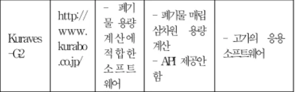 그림 5. 캘리브레이션 후 이미지 재투영 오차