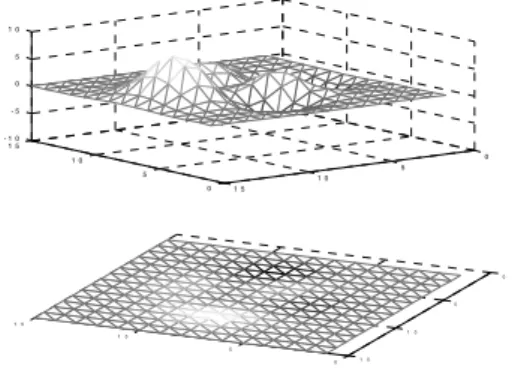 Fig.  7.  The  Uniform  Triangluar  Mesh  and  an  Objective Function Example