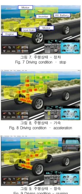 그림  8.  주행상태  -  가속 Fig.  8  Driving  condition  – acceleration
