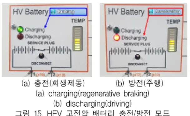 그림  13.  HEV  모터  전압파형  측정 Fig.  13  Measurement  of  HEV  motor  voltage  wave