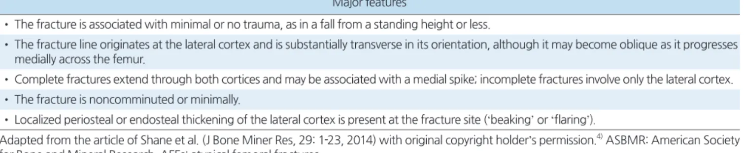 Table 1. ASBMR Task Force 2013 Case Definition of AFFs Baseline 4) 