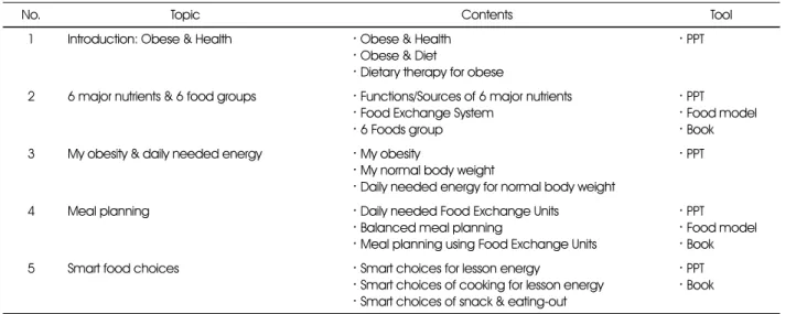 Table 1. Contents and tools of nutrition education 