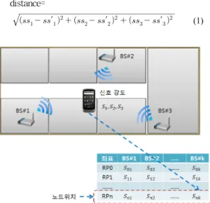 그림  1.  HEMS  (Housing  Energy  Management System)를 이용한 에너지 절약