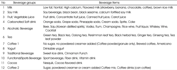Table 1. Beverage groups