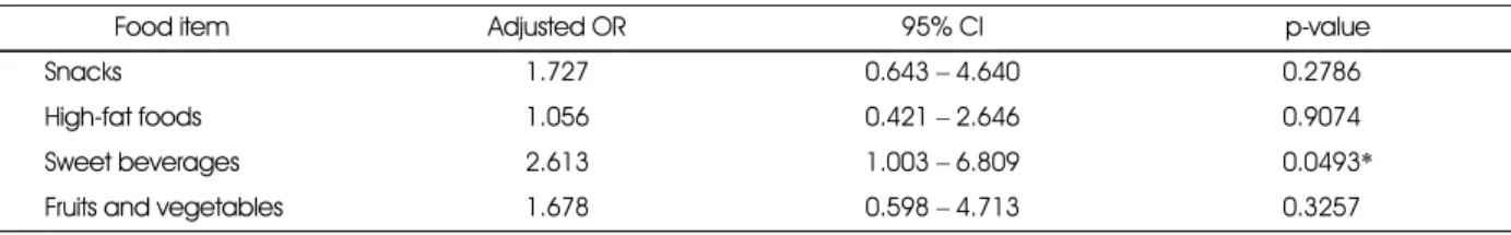 Table 5. Poisson Regression Analysis: The effect of individual stress factors on dietary pattern 